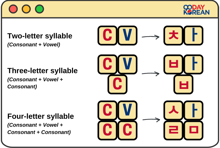 Hangul Composition